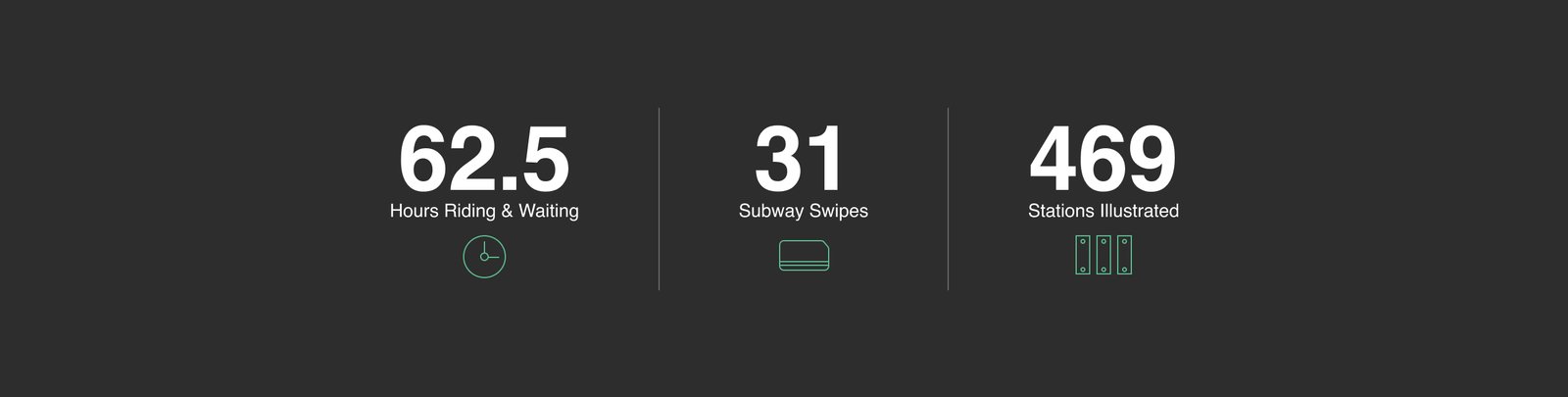NY Train Project — statistics
